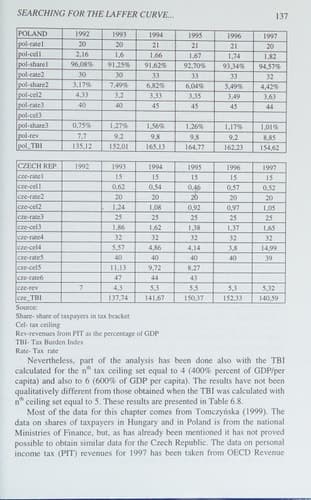 The Eastern Enlargement of the EU