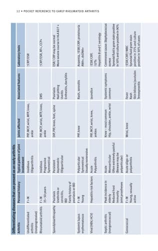 Pocket Reference to Early Rheumatoid Arthritis