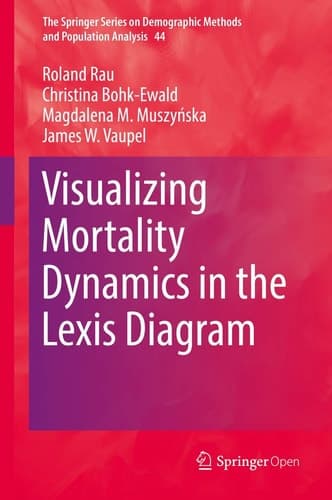 Visualizing Mortality Dynamics in the Lexis Diagram (Volume 44.0)