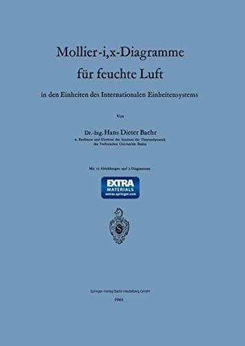 Mollier-i, x-Diagramme für feuchte Luft in den Einheiten des Internationalen Einheitensystems