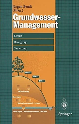 Grundwasser-Management Schutz — Reinigung — Sanierung