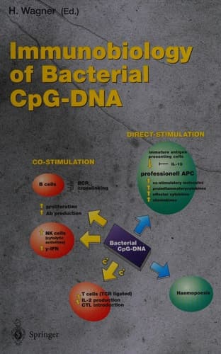 Immunobiology of Bacterial CpG-DNA