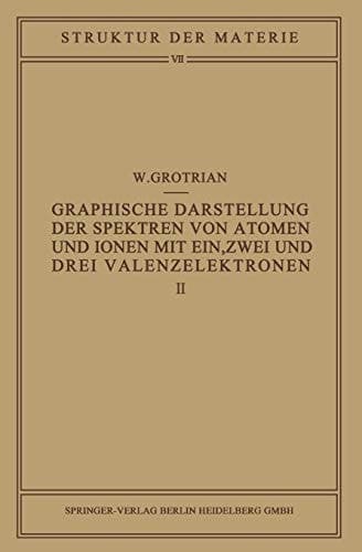 Graphische Darstellung der Spektren von Atomen und Ionen mit ein, zwei und drei Valenzelektronen Zweiter Teil
