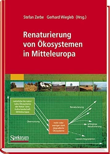 Renaturierung von Ökosystemen in Mitteleuropa