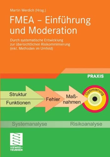 FMEA - Einführung und Moderation durch systematische Entwicklung zur übersichtlichen Risikominimierung (inkl. Methoden im Umfeld)