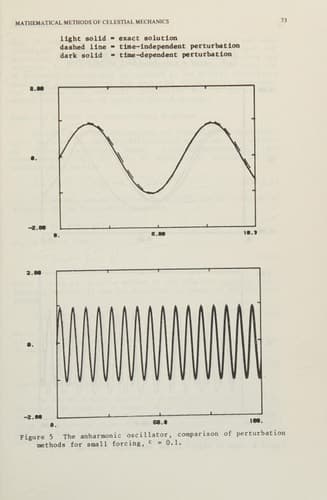 Milankovitch and Climate Understanding the Response to Astronomical Forcing